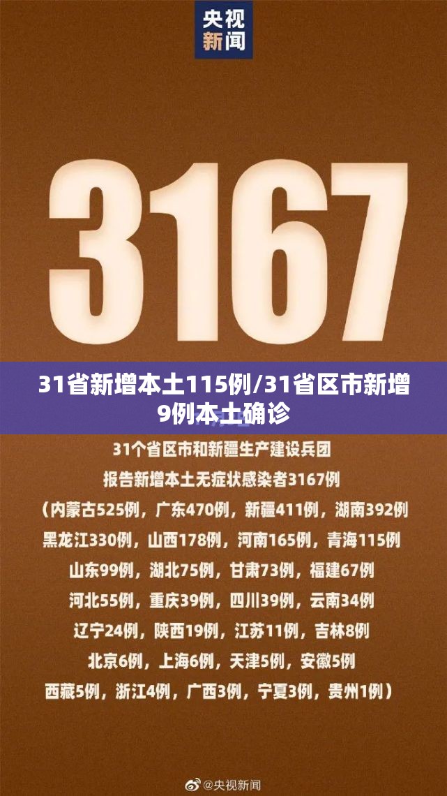 31省新增本土115例/31省区市新增9例本土确诊 31省新增本土115例/31省区市新增9例本土确诊