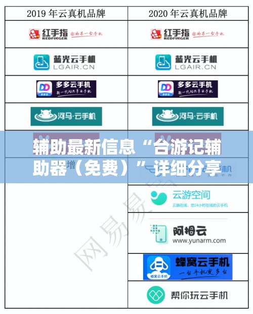 辅助最新信息“台游记辅助器（免费）”详细分享装挂步骤