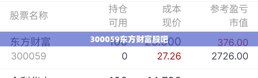 300059东方财富股吧 300059东方财富股吧