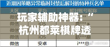 玩家辅助神器:“杭州都莱棋牌透视挂!最新火爆必备系统