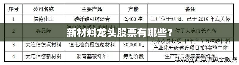 新材料龙头股票有哪些? 新材料龙头股票有哪些?