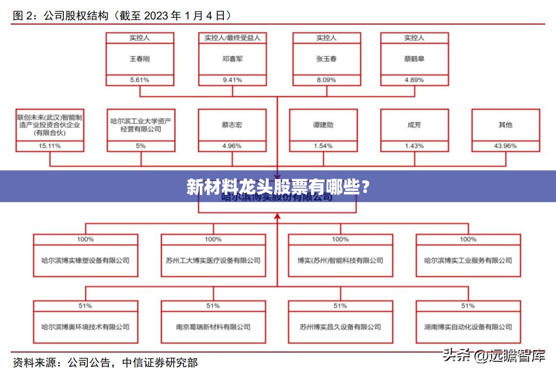 新材料龙头股票有哪些? 新材料龙头股票有哪些?