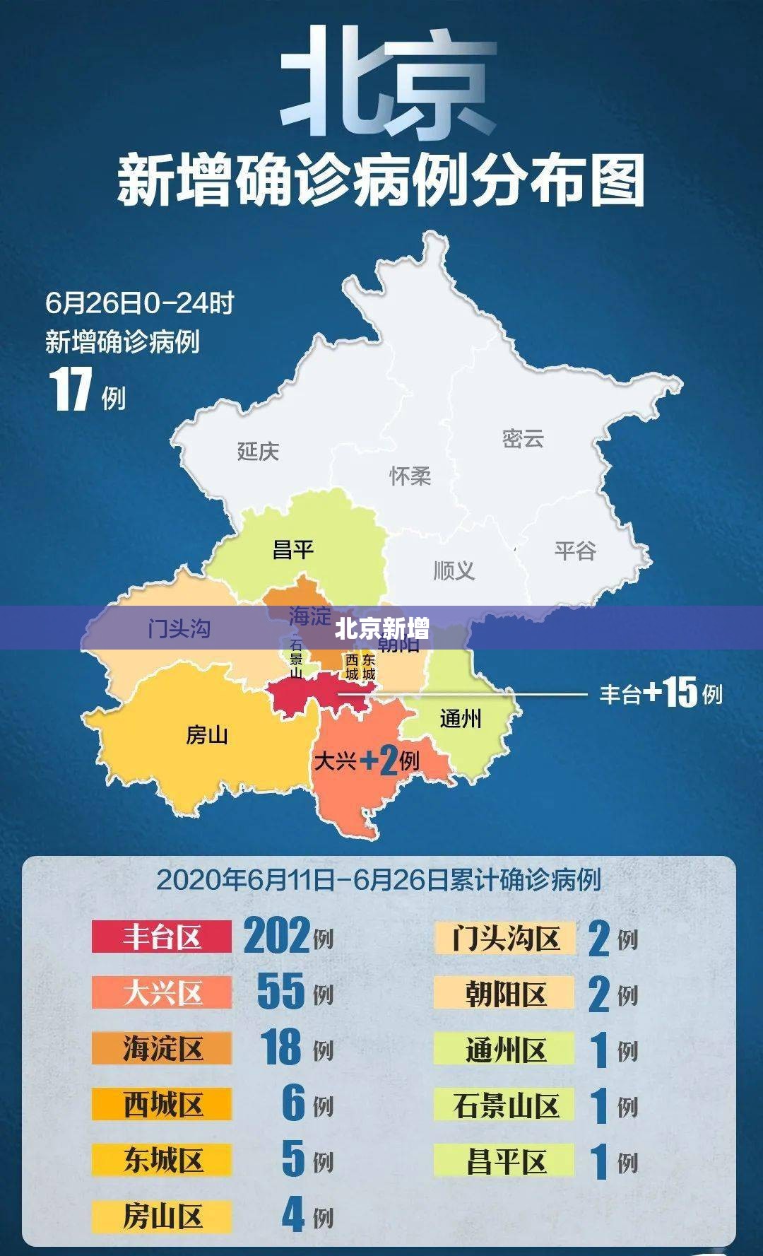 北京新增(北京新增地铁线路图)