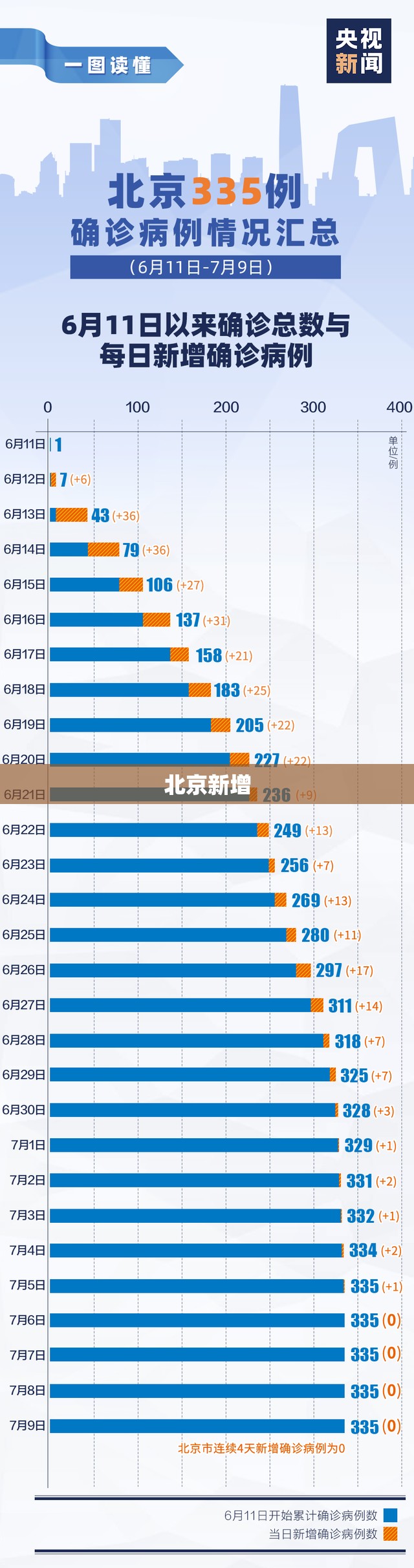 北京新增(北京新增地铁线路图)