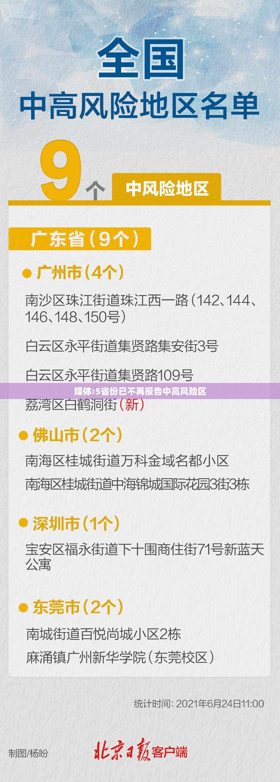 【媒体:5省份已不再报告中高风险区,5省份将出现冻雨】 【媒体:5省份已不再报告中高风险区,5省份将出现冻雨】