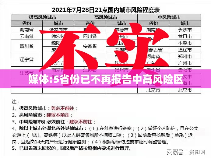 【媒体:5省份已不再报告中高风险区,5省份将出现冻雨】 【媒体:5省份已不再报告中高风险区,5省份将出现冻雨】