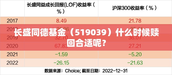 长盛同德基金(519039)什么时候赎回合适呢? 长盛同德基金(519039)什么时候赎回合适呢?