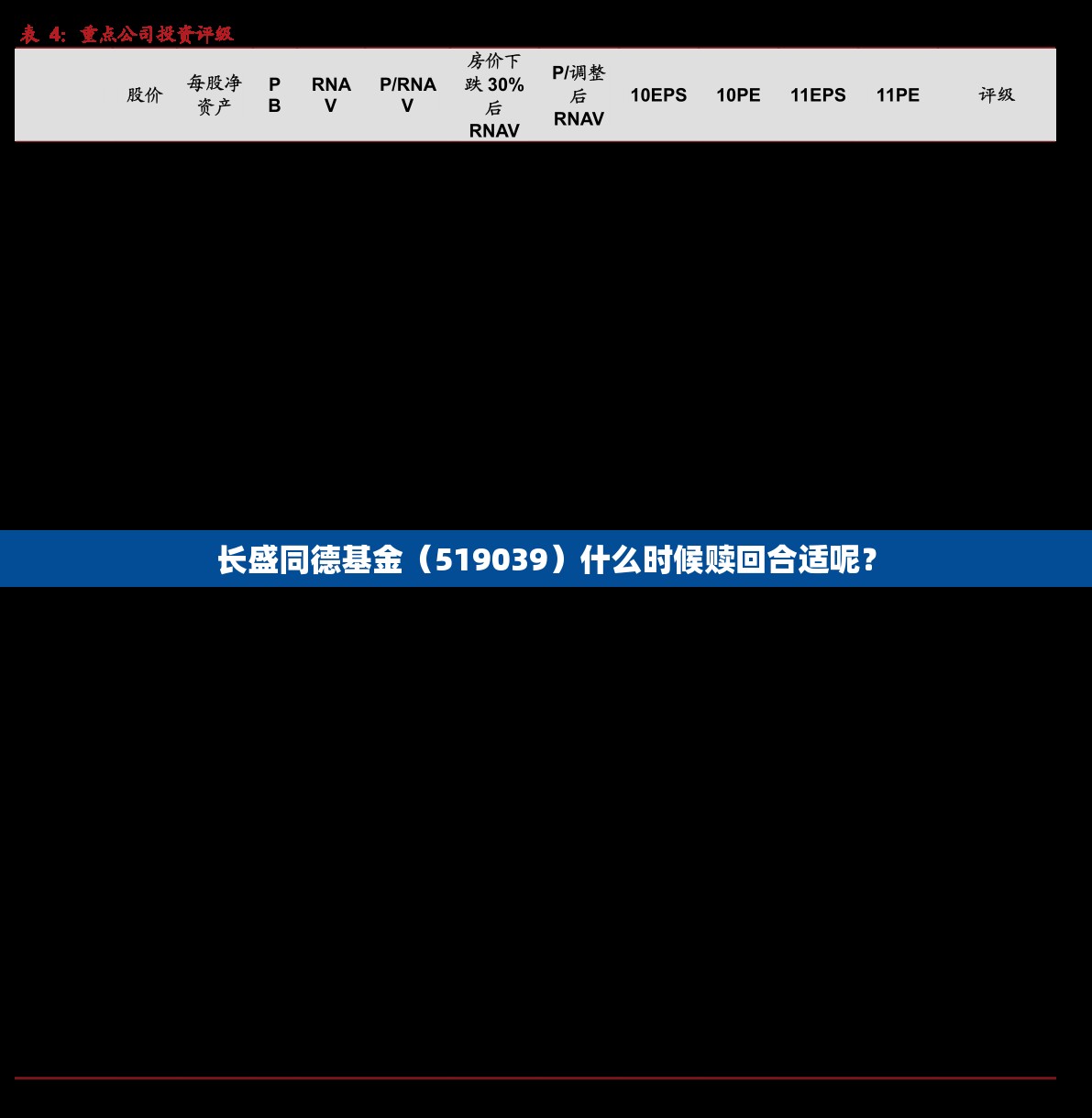 长盛同德基金(519039)什么时候赎回合适呢? 长盛同德基金(519039)什么时候赎回合适呢?