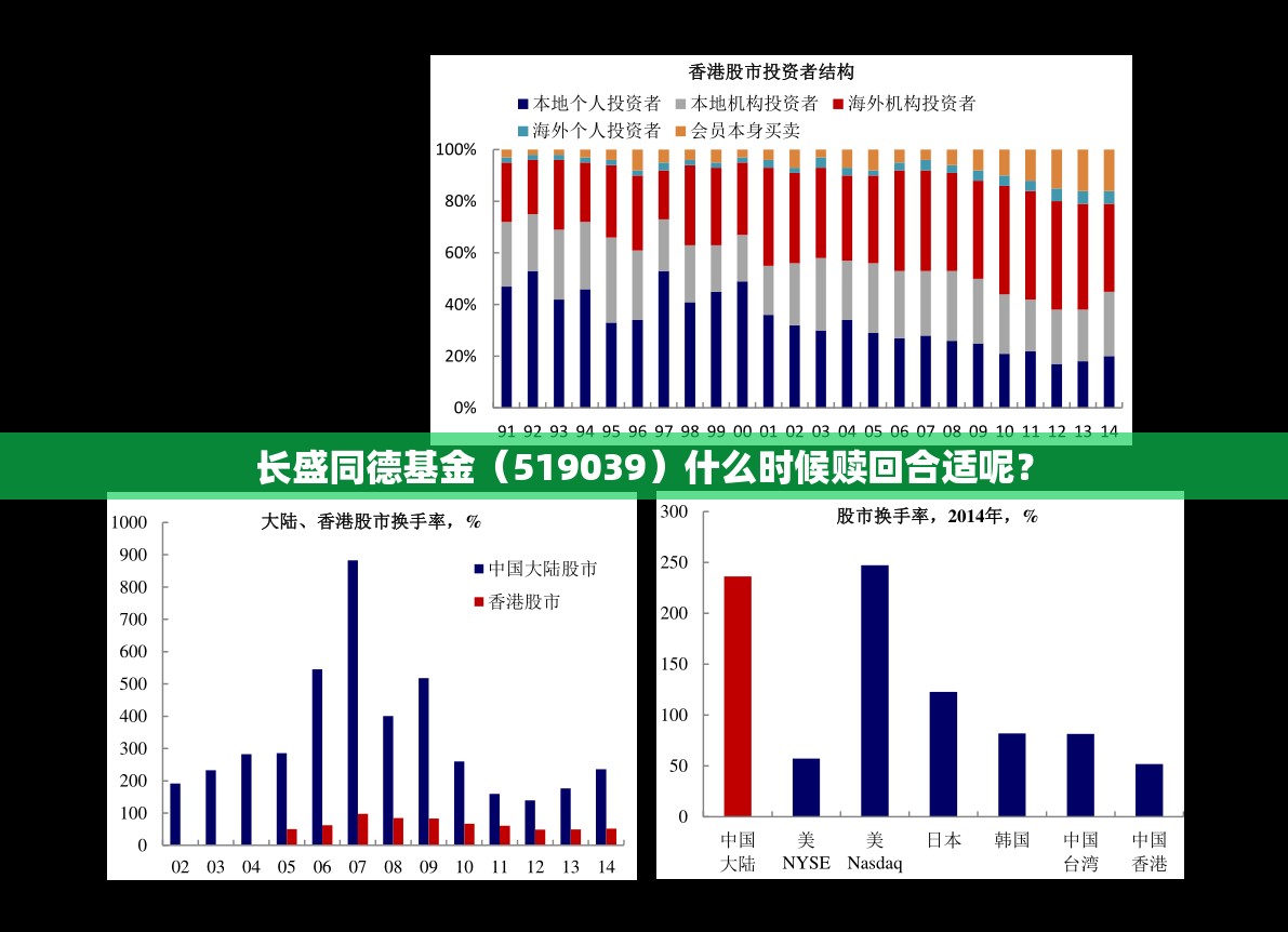 长盛同德基金(519039)什么时候赎回合适呢? 长盛同德基金(519039)什么时候赎回合适呢?