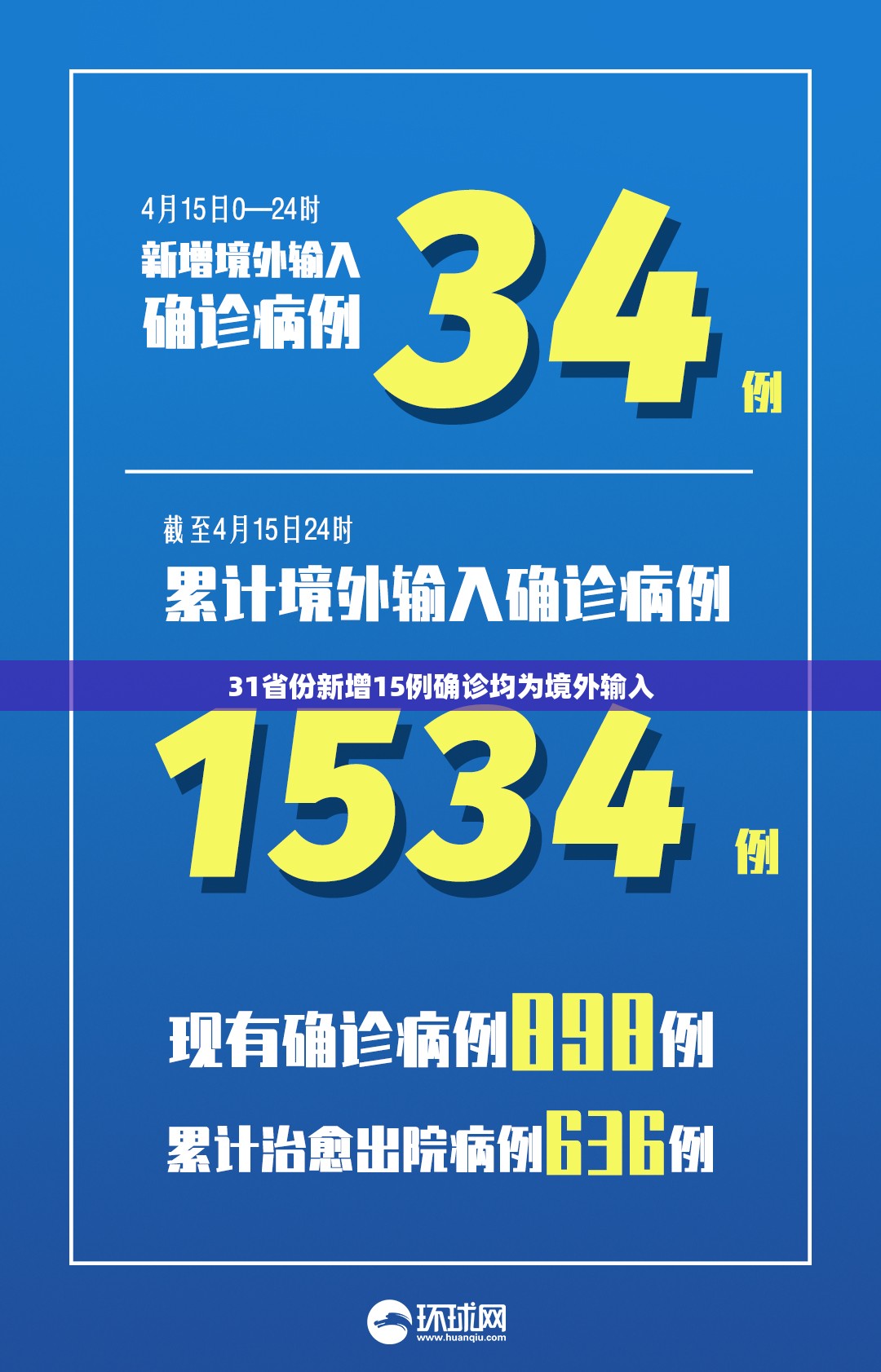 31省份新增15例确诊均为境外输入/31省区市新增71例本土确诊 31省份新增15例确诊均为境外输入/31省区市新增71例本土确诊
