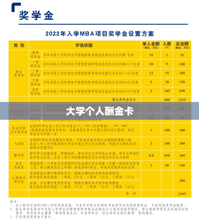 大学个人酬金卡/大学发的卡自己激活吗可以用吗 大学个人酬金卡/大学发的卡自己激活吗可以用吗
