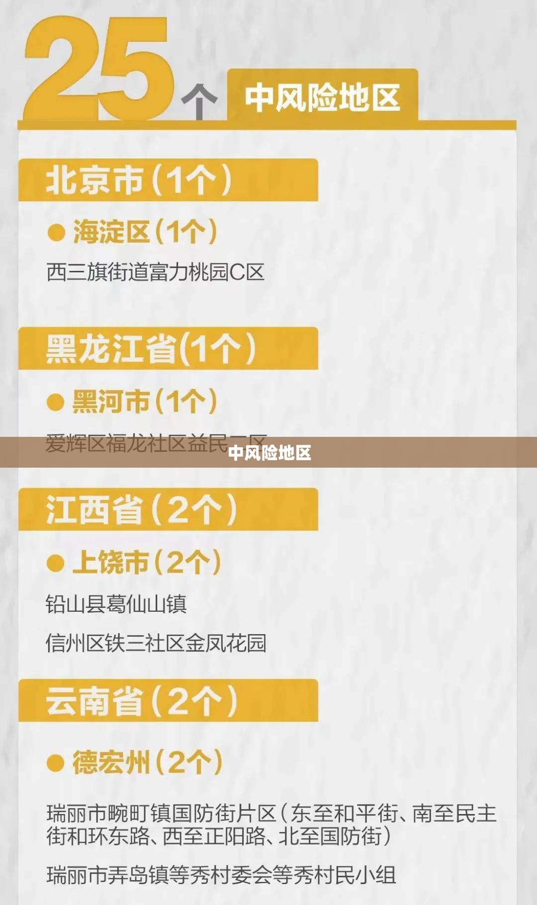 【中风险地区,中风险地区快递什么时候恢复】 【中风险地区,中风险地区快递什么时候恢复】