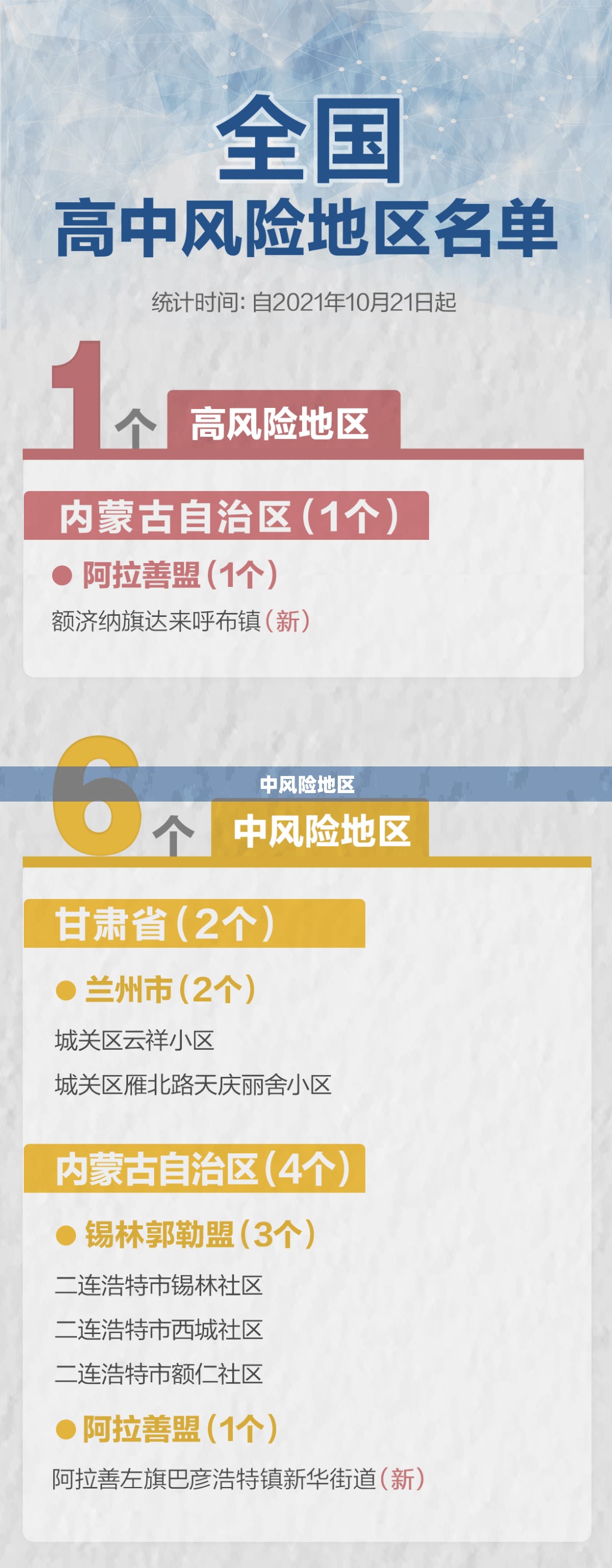 【中风险地区,中风险地区快递什么时候恢复】 【中风险地区,中风险地区快递什么时候恢复】