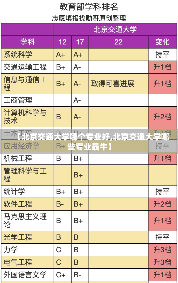 【北京交通大学哪个专业好,北京交通大学哪些专业最牛】