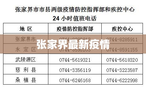 【张家界最新疫情,张家口最新疫情】