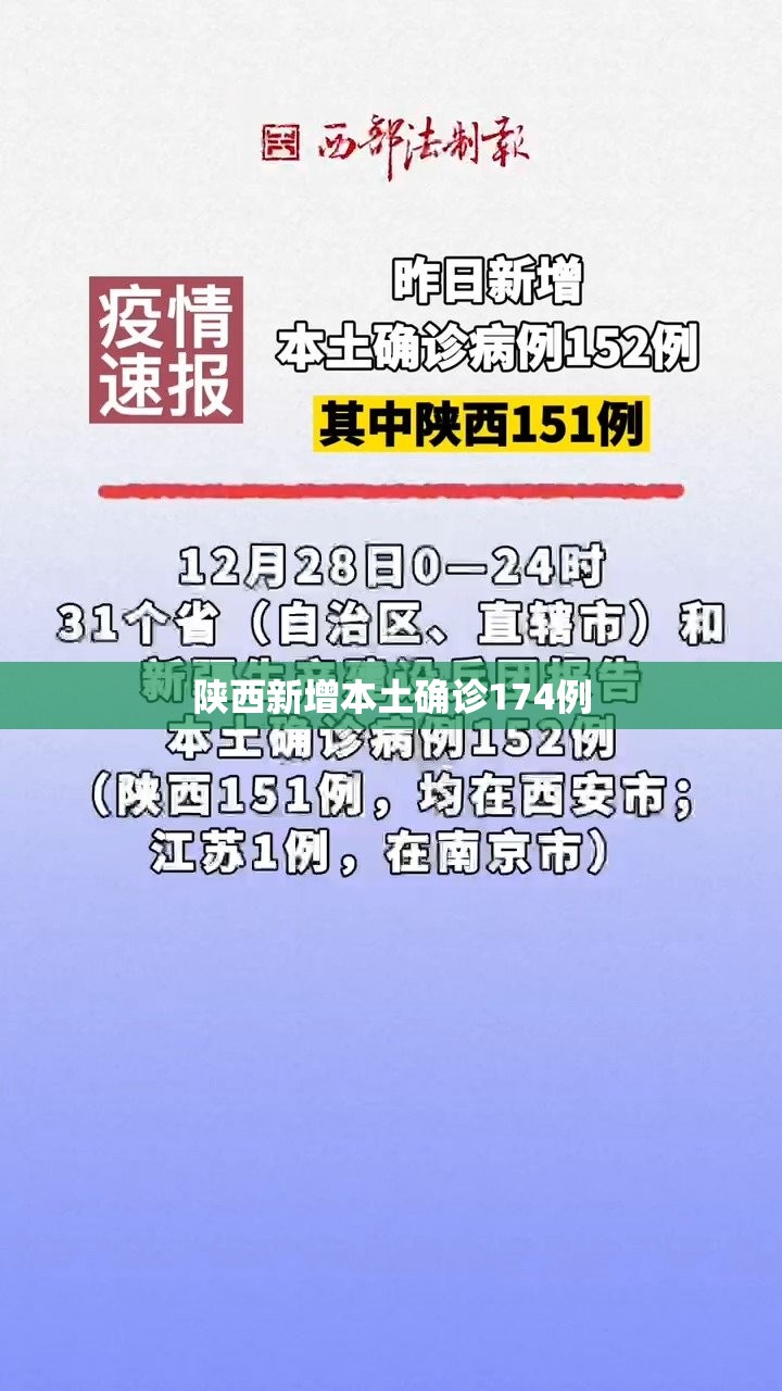 陕西新增本土确诊174例(陕西新增本土确诊174例是哪里的)