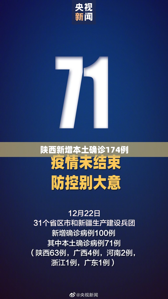 陕西新增本土确诊174例(陕西新增本土确诊174例是哪里的)