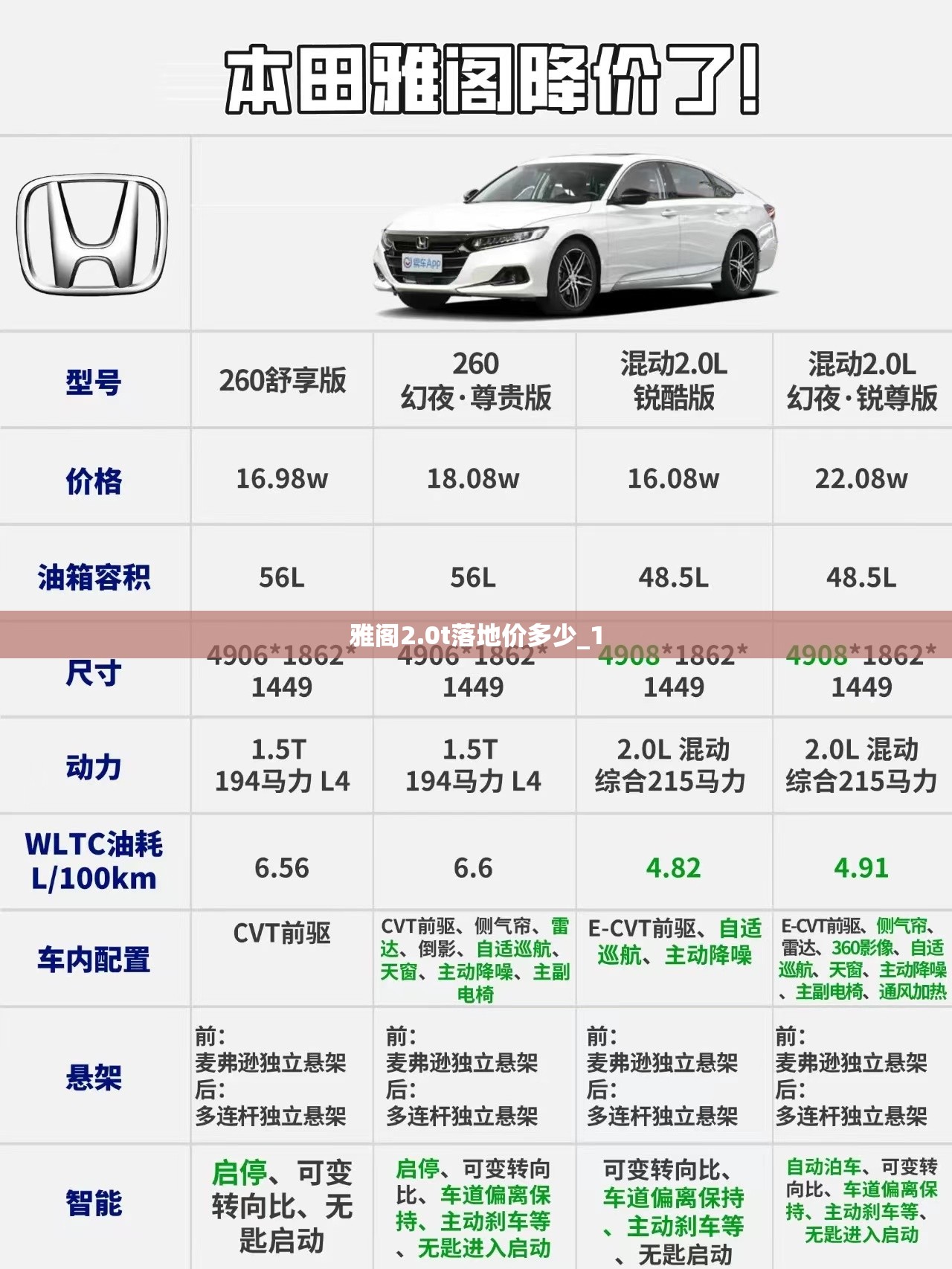 雅阁2.0t落地价多少_1 雅阁2.0t落地价多少_1