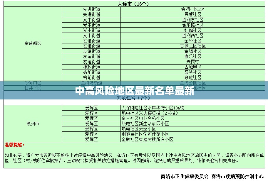 中高风险地区最新名单最新(中高风险地区最新名单最新查询) 中高风险地区最新名单最新(中高风险地区最新名单最新查询)