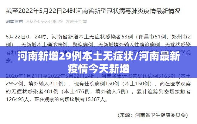 河南新增29例本土无症状/河南最新疫情今天新增 河南新增29例本土无症状/河南最新疫情今天新增