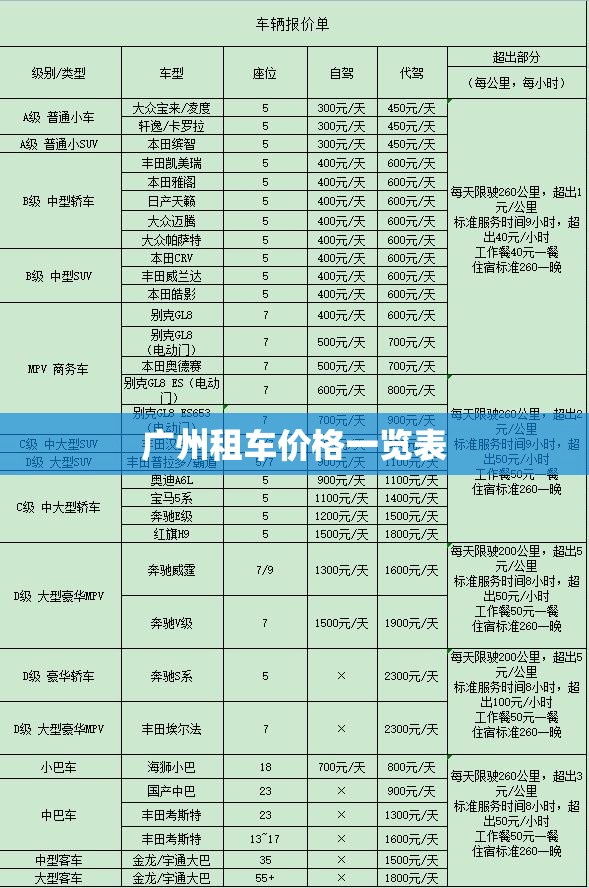 广州租车费用一览表/广州租车平台费用明细表图片