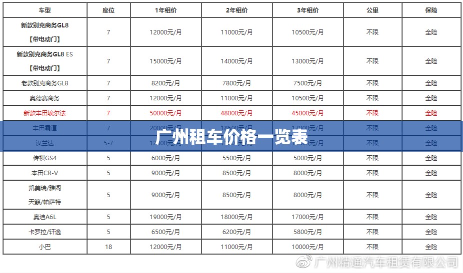 广州租车费用一览表/广州租车平台费用明细表图片