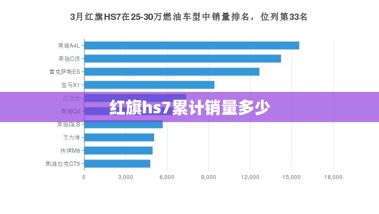 红旗hs7累计销量多少 红旗hs7累计销量多少