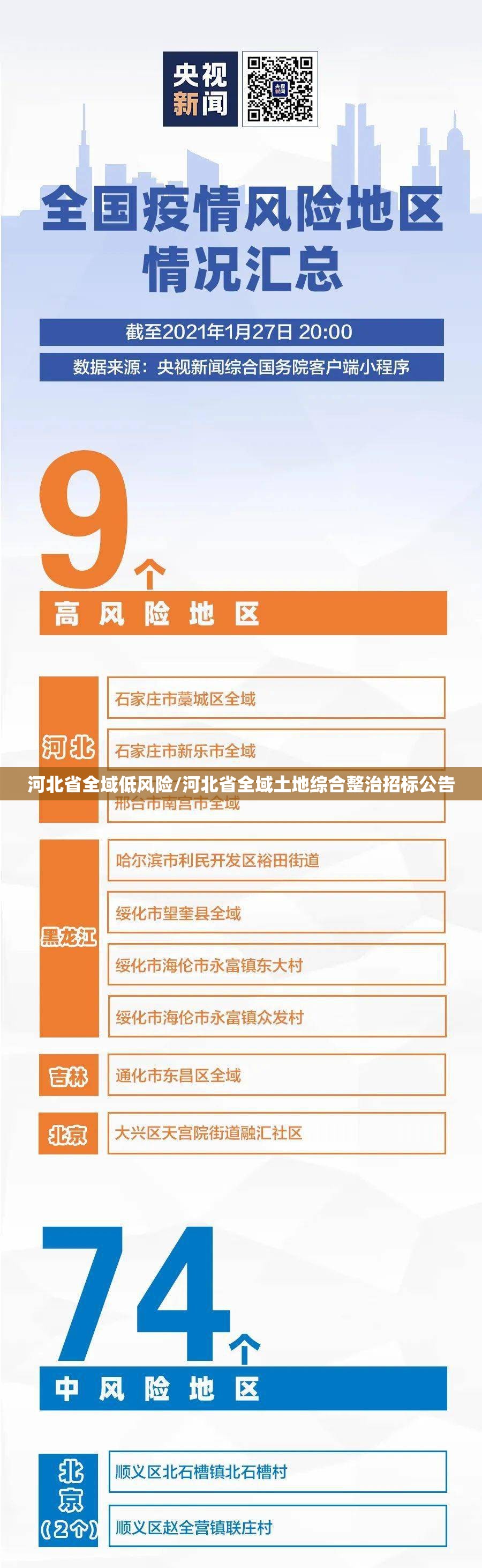河北省全域低风险/河北省全域土地综合整治招标公告 河北省全域低风险/河北省全域土地综合整治招标公告
