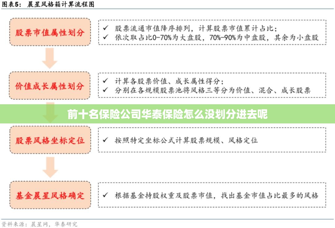前十名保险公司华泰保险怎么没划分进去呢 前十名保险公司华泰保险怎么没划分进去呢