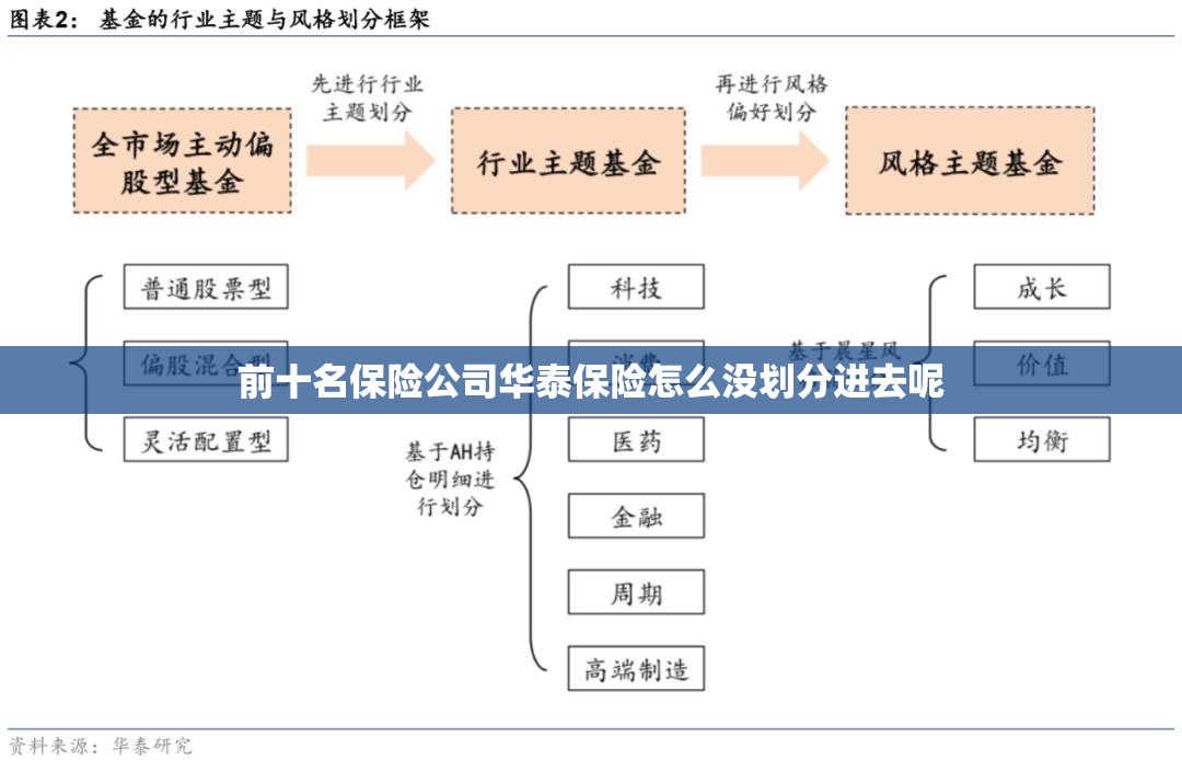 前十名保险公司华泰保险怎么没划分进去呢 前十名保险公司华泰保险怎么没划分进去呢
