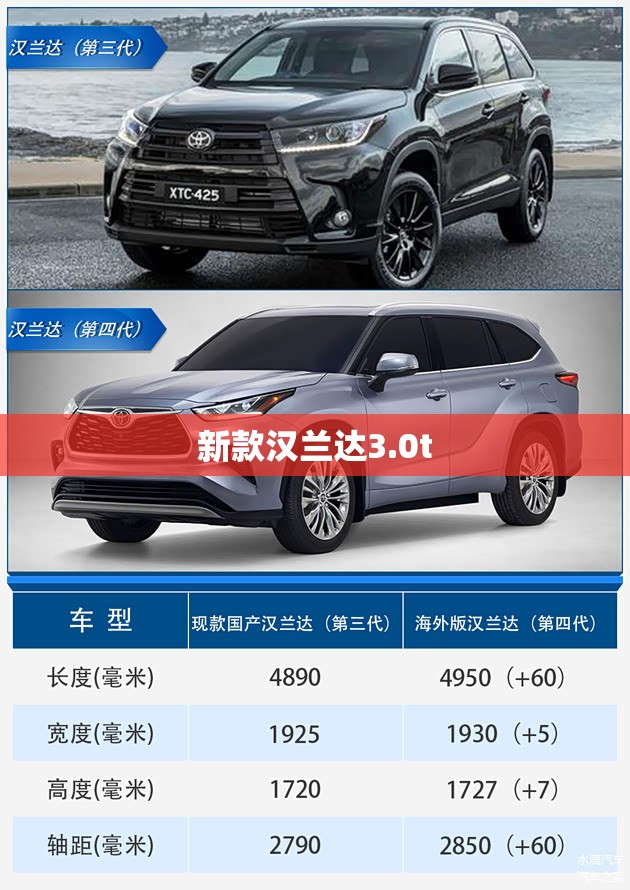 新款汉兰达3.0t/新款汉兰达的评价 新款汉兰达3.0t/新款汉兰达的评价