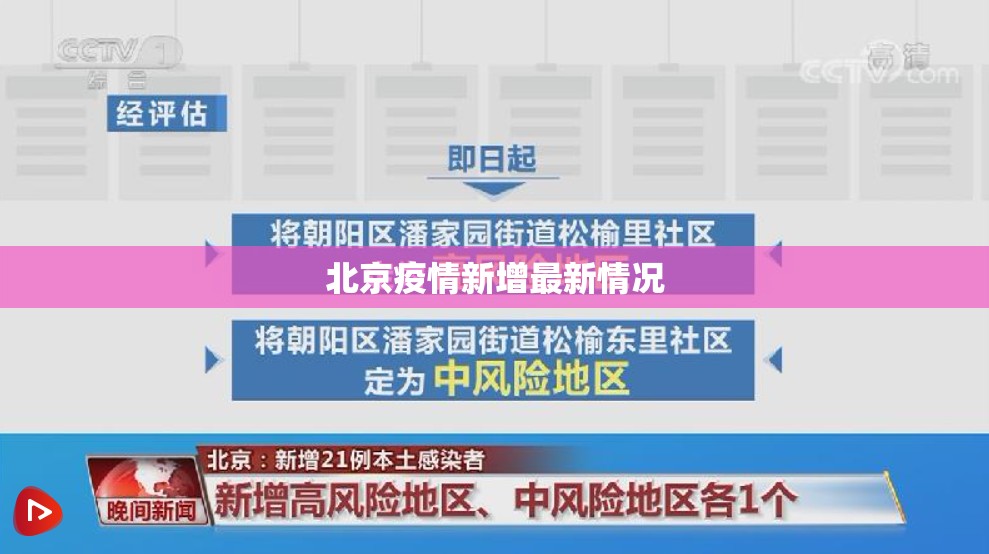 【北京疫情新增最新情况,北京疫情动态】