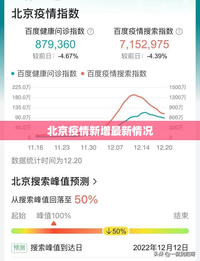 【北京疫情新增最新情况,北京疫情动态】