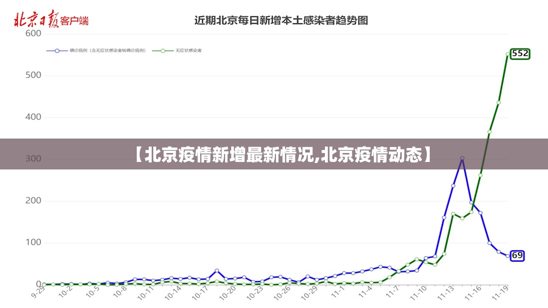 【北京疫情新增最新情况,北京疫情动态】