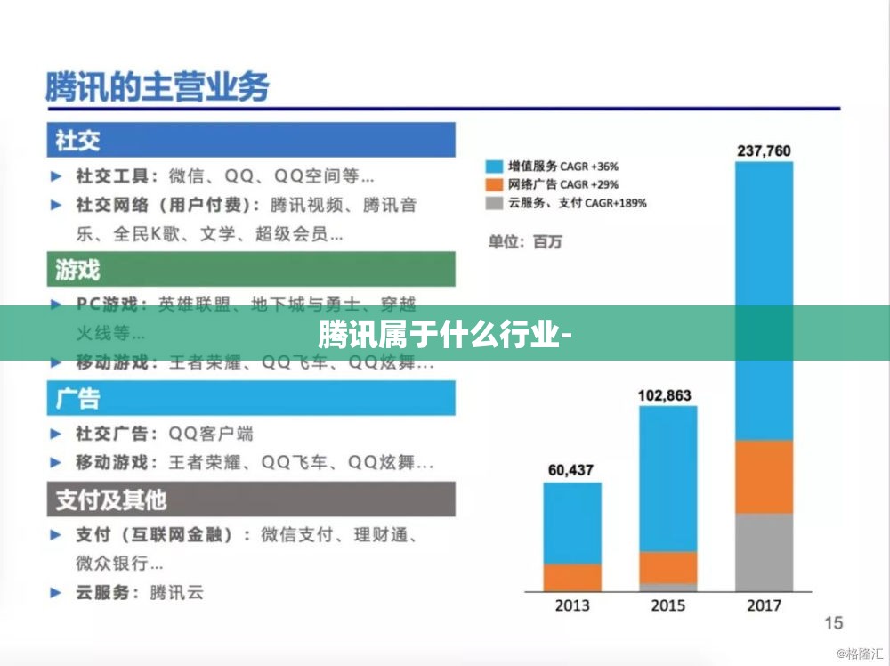 腾讯属于什么行业- 腾讯属于什么行业-