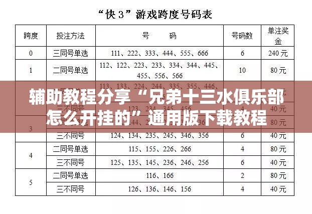 辅助教程分享“兄弟十三水俱乐部怎么开挂的	”通用版下载教程