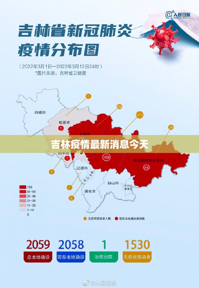 吉林疫情最新消息今天(吉林疫情封城了吗) 吉林疫情最新消息今天(吉林疫情封城了吗)