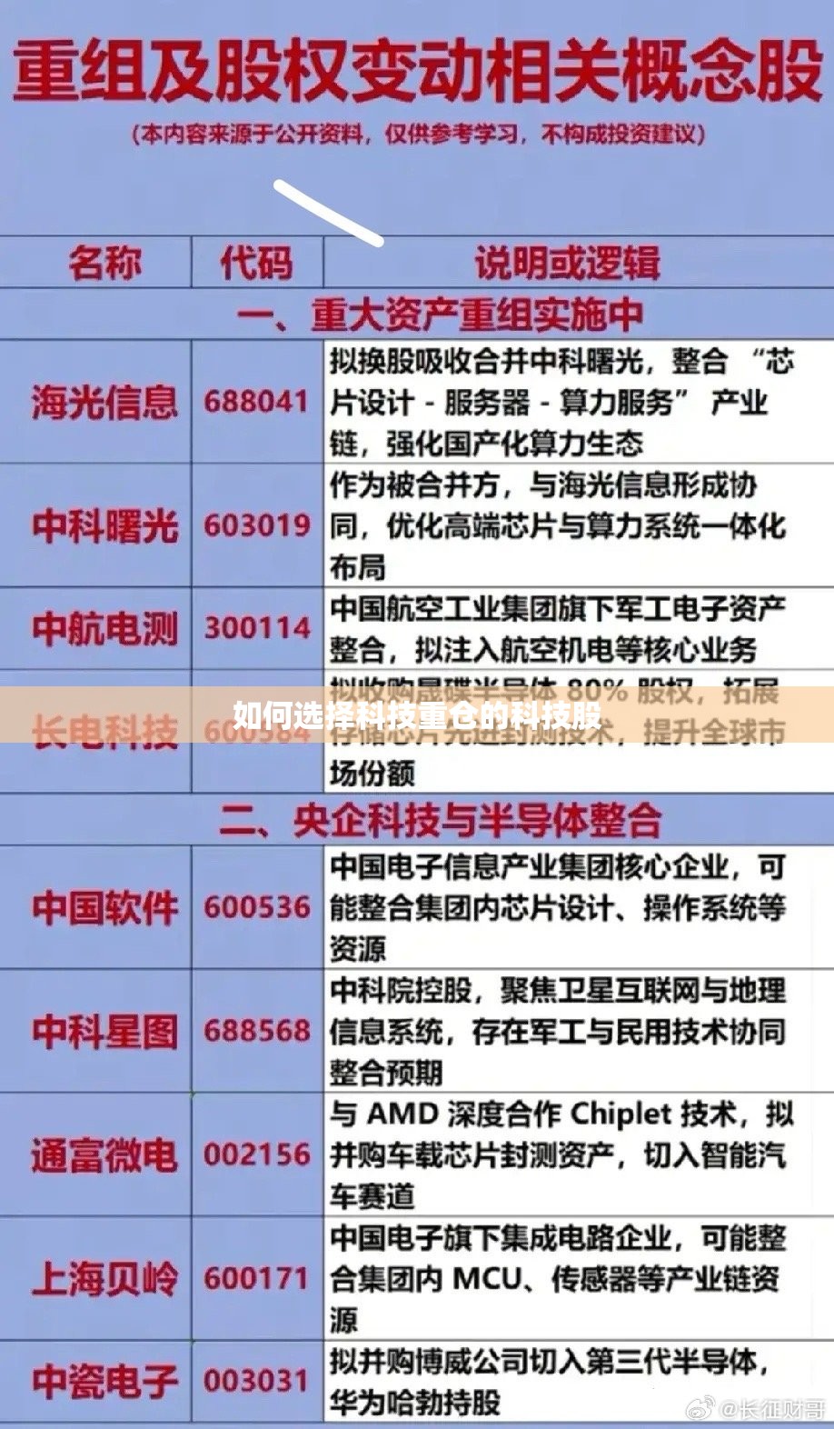 如何选择科技重仓的科技股 如何选择科技重仓的科技股