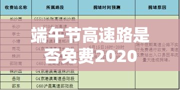 【端午节高速路是否免费2020,端午节高速是否免费今年】 【端午节高速路是否免费2020,端午节高速是否免费今年】