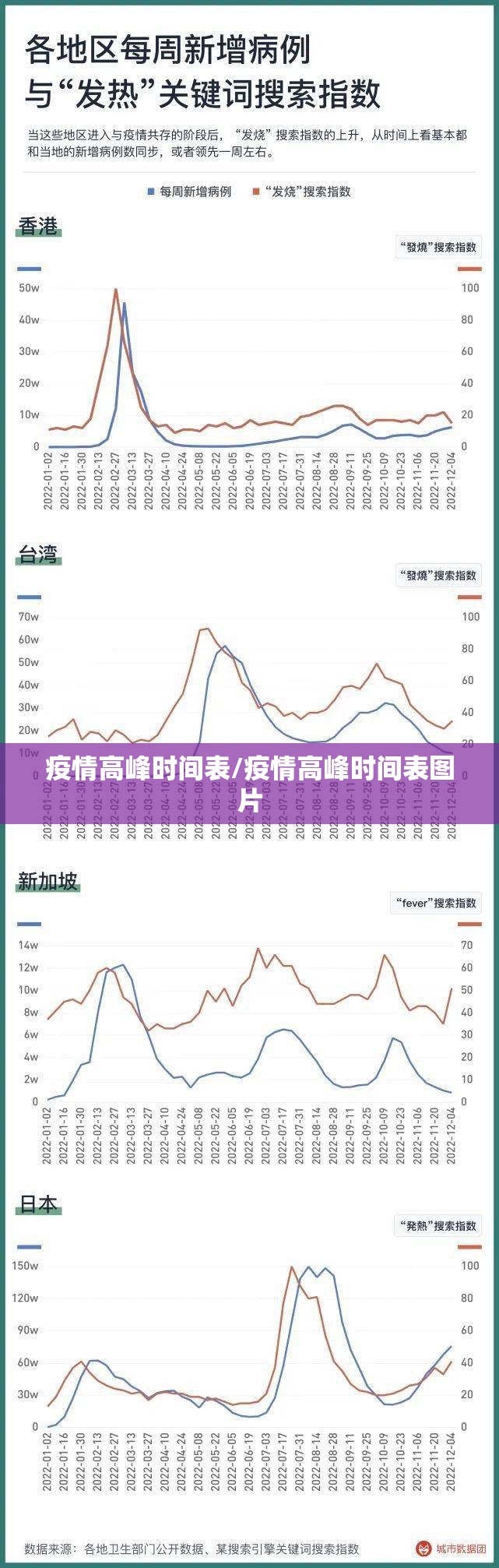 疫情高峰时间表/疫情高峰时间表图片 疫情高峰时间表/疫情高峰时间表图片