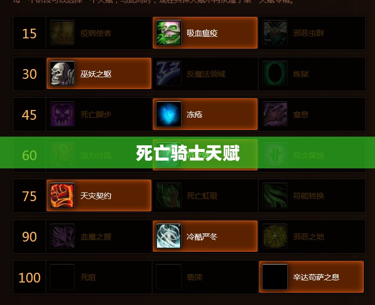 【死亡骑士天赋,死亡骑士天赋加点推荐正式服】 【死亡骑士天赋,死亡骑士天赋加点推荐正式服】