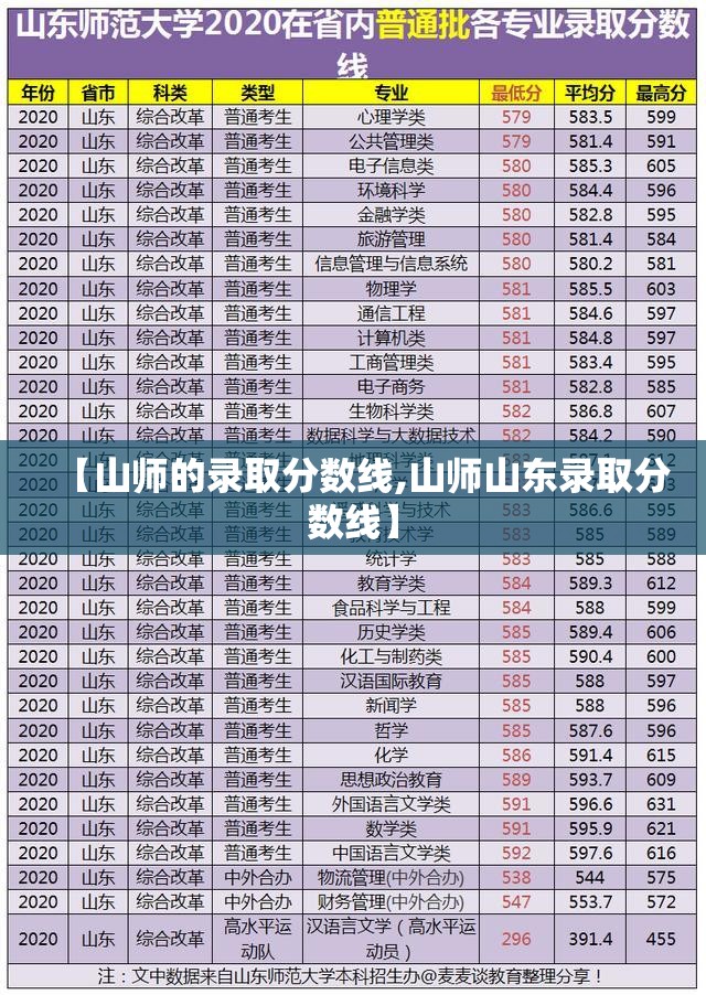 【山师的录取分数线,山师山东录取分数线】 【山师的录取分数线,山师山东录取分数线】