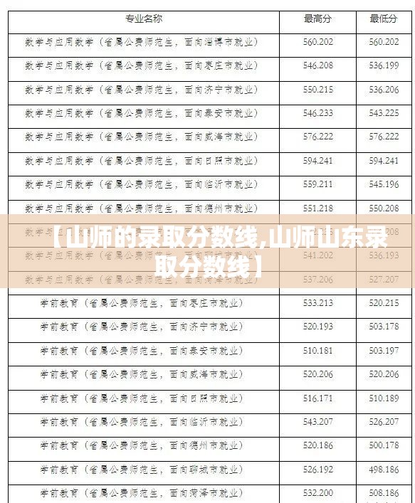 【山师的录取分数线,山师山东录取分数线】 【山师的录取分数线,山师山东录取分数线】