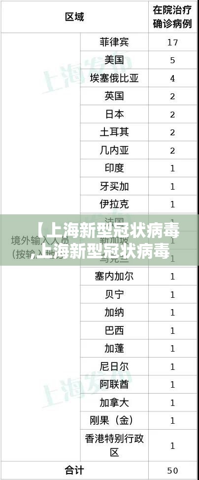【上海新型冠状病毒,上海新型冠状病毒现况】