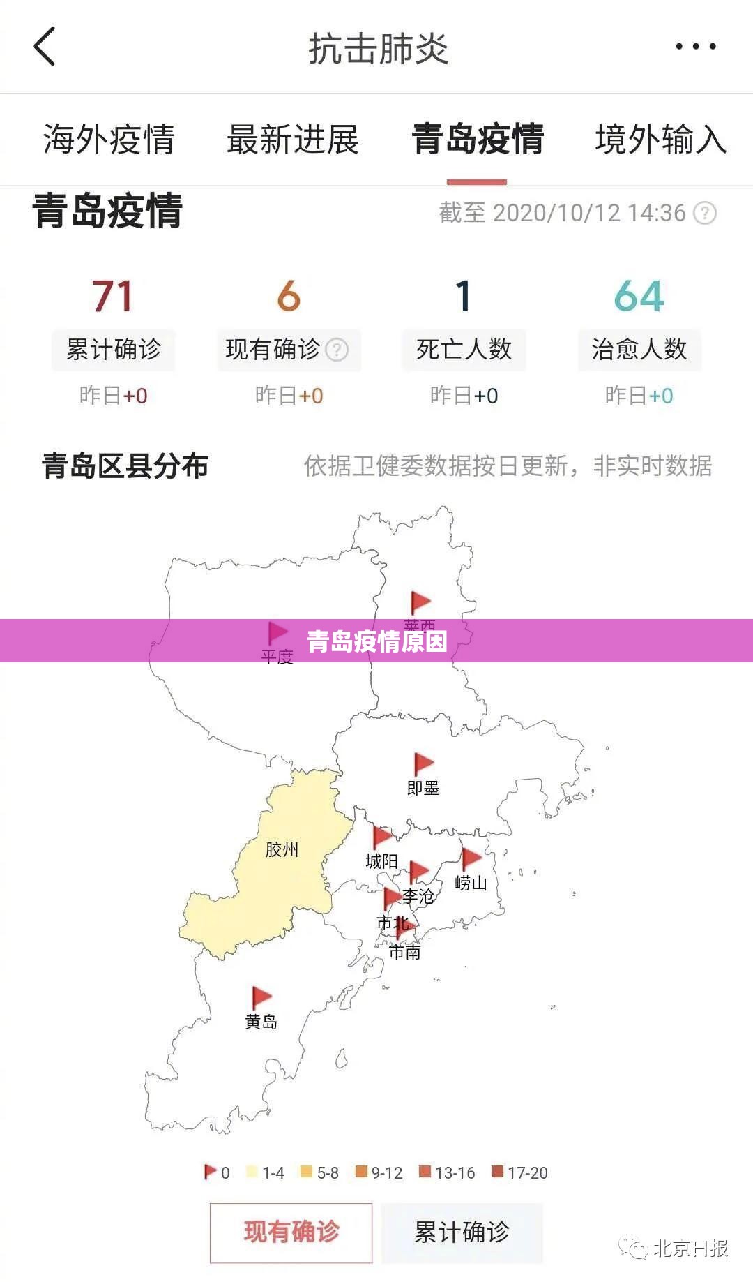 【青岛疫情原因,青岛疫情原因分析】 【青岛疫情原因,青岛疫情原因分析】
