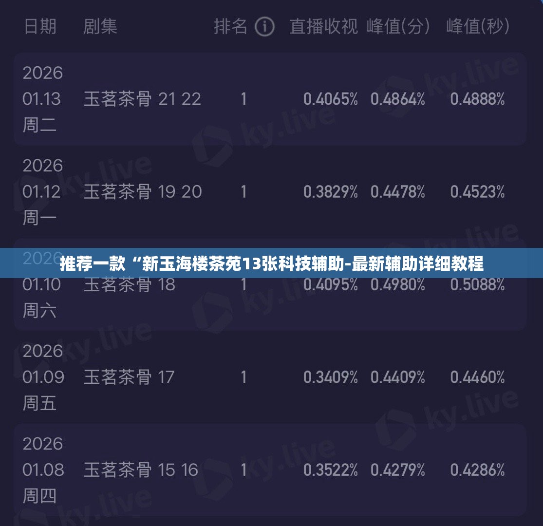 推荐一款“新玉海楼茶苑13张科技辅助-最新辅助详细教程