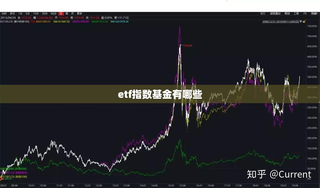 etf指数基金有哪些 etf指数基金有哪些