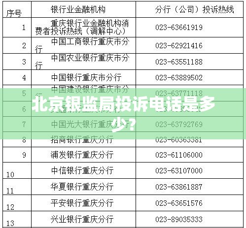 北京银监局投诉电话是多少? 北京银监局投诉电话是多少?