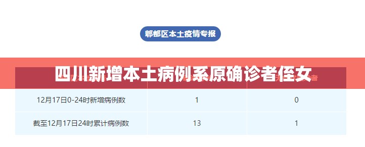 四川新增本土病例系原确诊者侄女/四川确诊首例