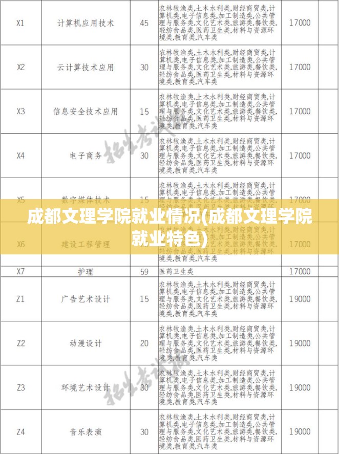 成都文理学院就业情况(成都文理学院就业特色) 成都文理学院就业情况(成都文理学院就业特色)